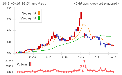 富士ピー・エスチャート
