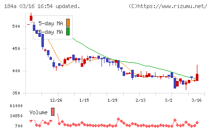 学びエイドチャート