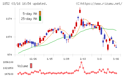 淺沼組チャート