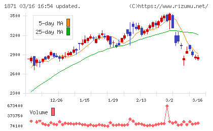 ピーエス・コンストラクションチャート