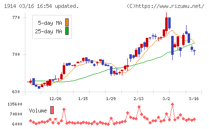 日本基礎技術チャート