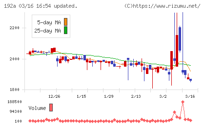 インテグループチャート