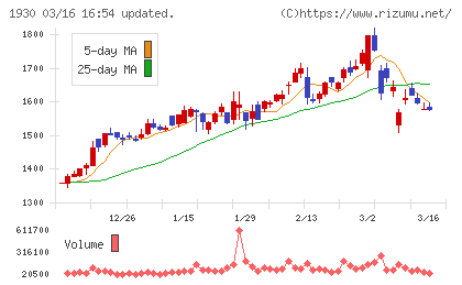 北陸電気工事チャート
