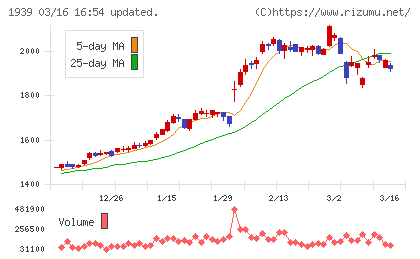 四電工チャート
