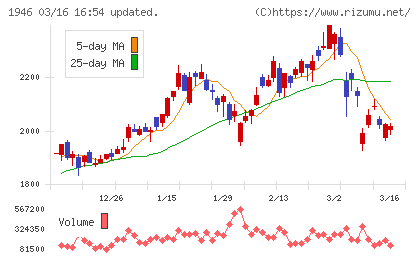 トーエネックチャート