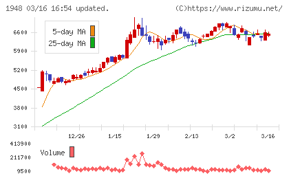 弘電社チャート