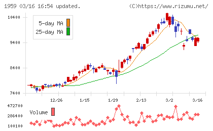 クラフティアチャート