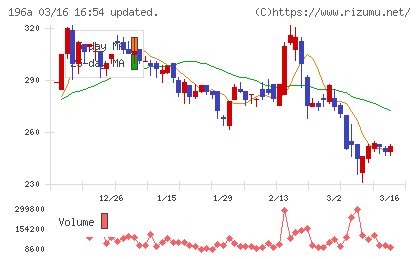 ＭＦＳチャート