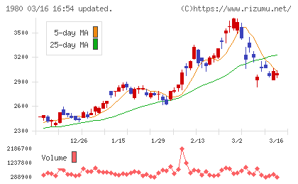 ダイダンチャート