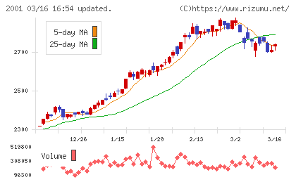 ニップンチャート