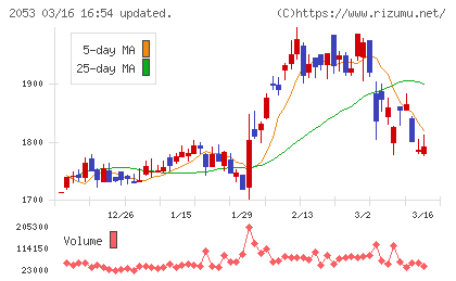 中部飼料チャート