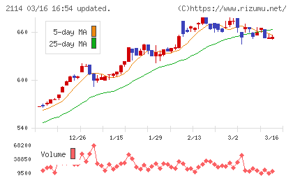 フジ日本チャート