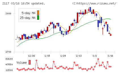 ウェルネオシュガーチャート