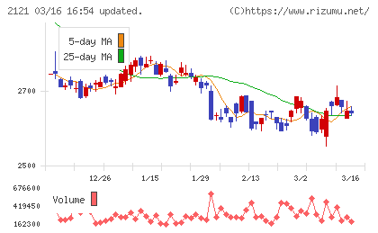 ＭＩＸＩチャート