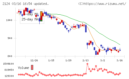 ＪＡＣ　Ｒｅｃｒｕｉｔｍｅｎｔチャート