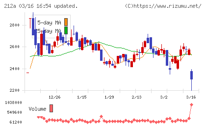 フィットイージーチャート