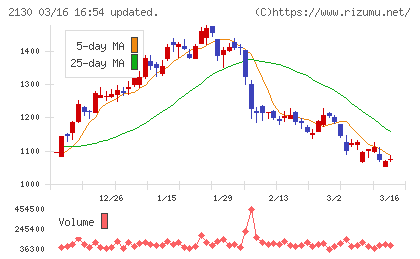 メンバーズチャート