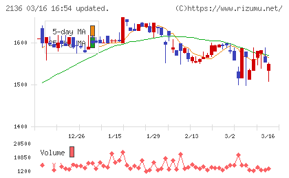 ヒップチャート