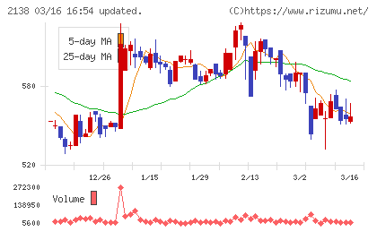 クルーズチャート