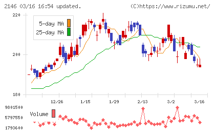 ＵＴグループチャート