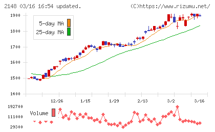 アイティメディアチャート