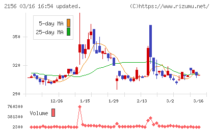 セーラー広告チャート