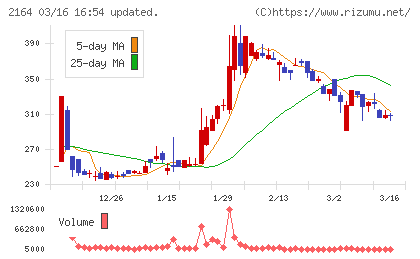 地域新聞社チャート