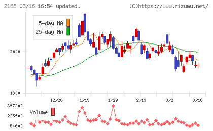 パソナグループチャート