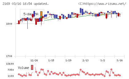 ＣＤＳチャート