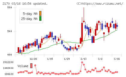 リンクアンドモチベーションチャート