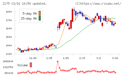 エス・エム・エスチャート