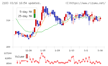 リニカルチャート