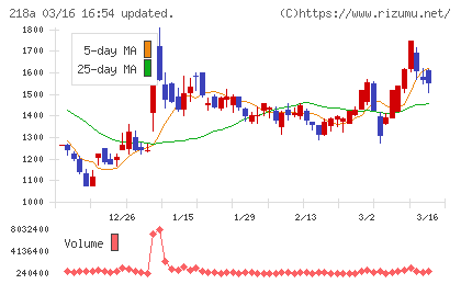 Ｌｉｂｅｒａｗａｒｅチャート