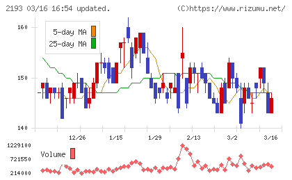 クックパッドチャート