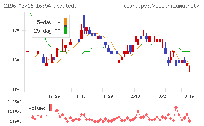 エスクリチャート