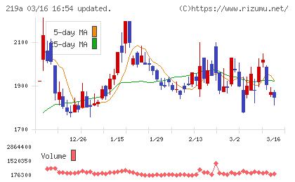 Ｈｅａｒｔｓｅｅｄチャート