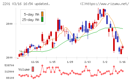 森永製菓チャート
