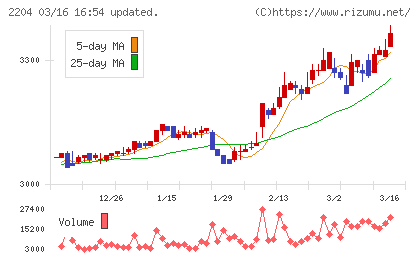 中村屋チャート