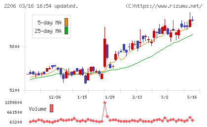 江崎グリコチャート
