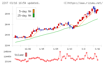 ｍｅｉｔｏチャート