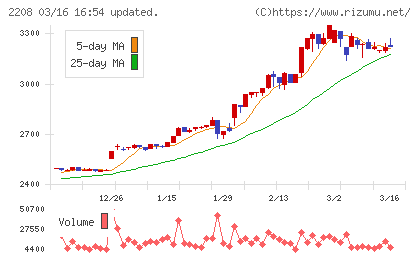 ブルボンチャート