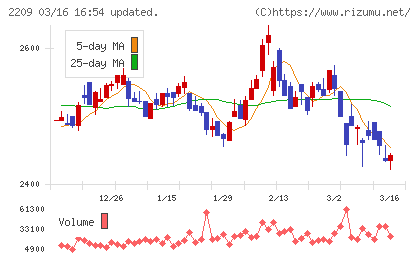 井村屋グループチャート