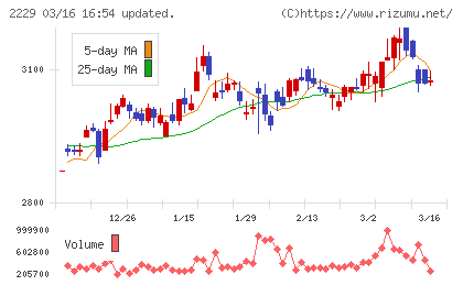 カルビーチャート