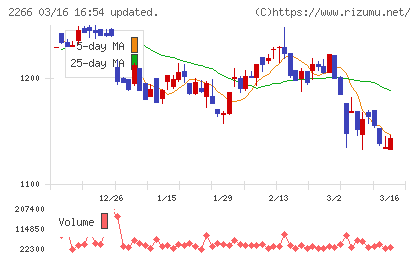 六甲バターチャート