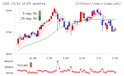 プリマハムチャート