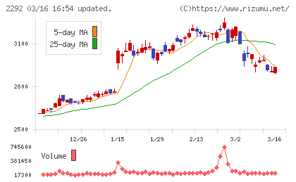 Ｓ　ＦＯＯＤＳチャート