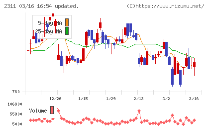 エプコチャート