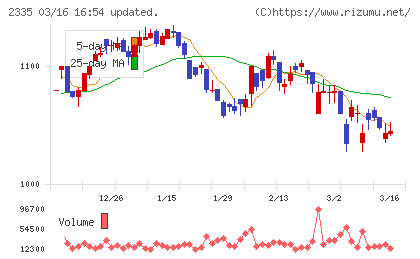 キューブシステムチャート