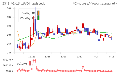 トランスジェニックグループチャート