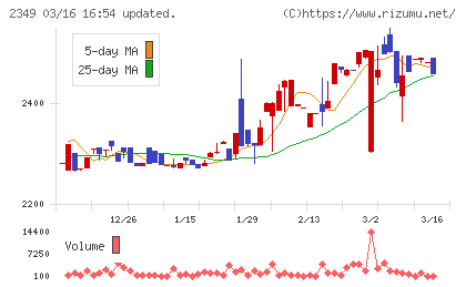 エヌアイデイチャート